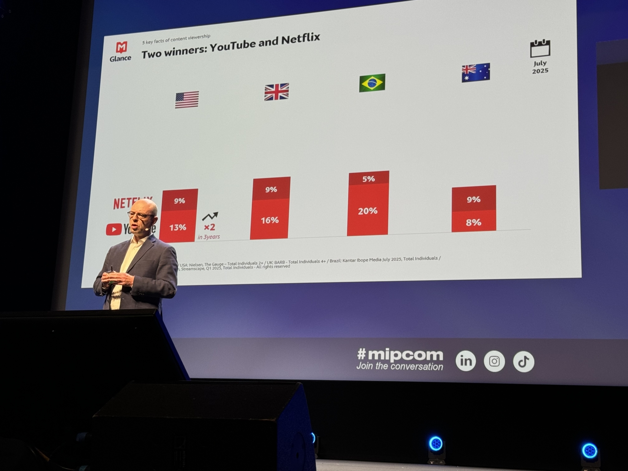 Frédric Vaulpré för Glance at MIPCOM © Ninna Bengtsson